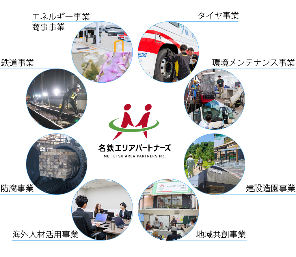 名鉄エリアパートナーズ株式会社　事業全図